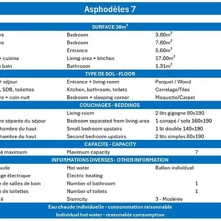 Apartman Asphodeles Méribel