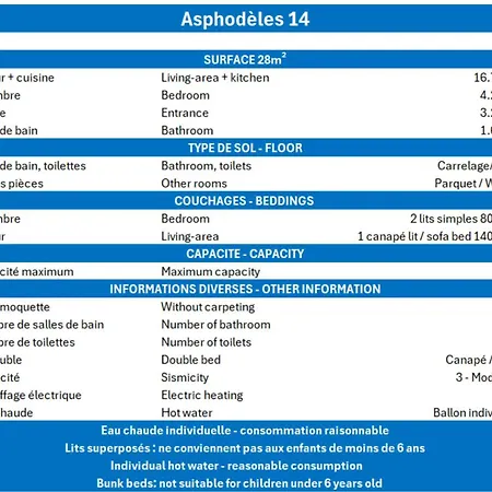 Asphodeles *